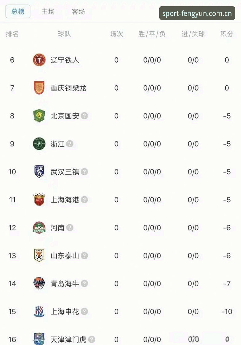 中国足球反腐风暴深度评测：第三批禁足名单全面解析，风云体育见证行业变革